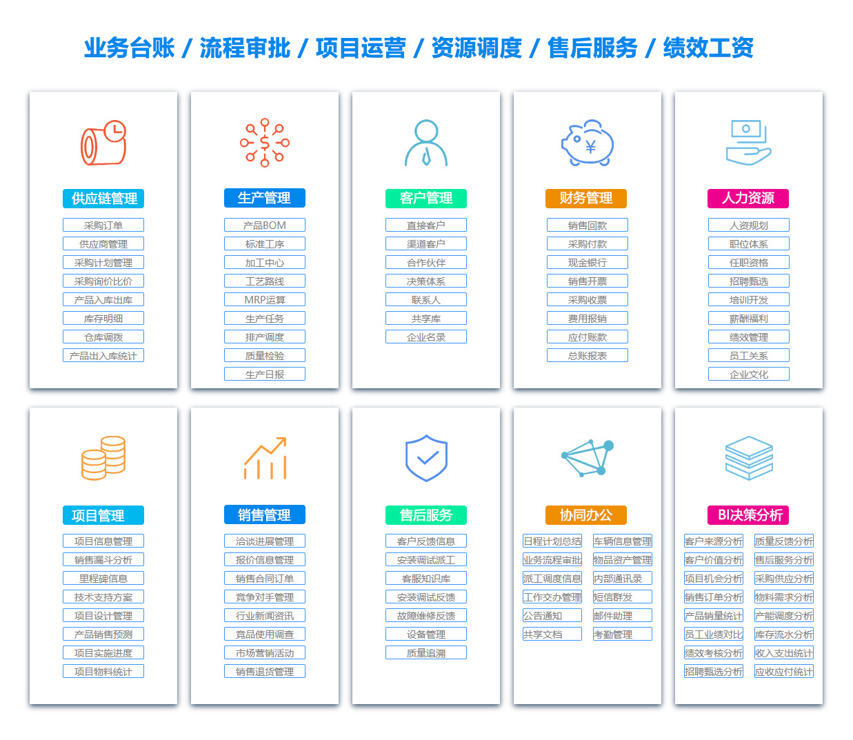 成都ERP系统